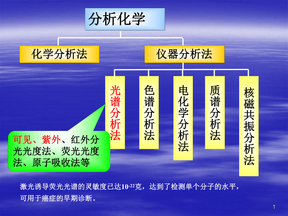 第十三可见分光光度法课件.pptx_第1页