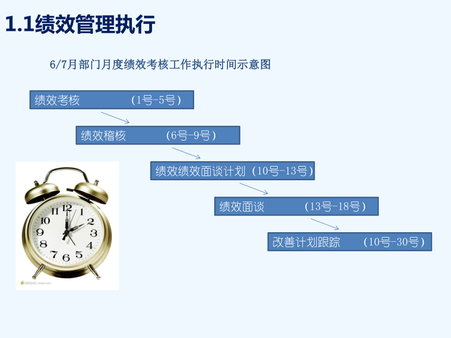 述职报告(模板)课件.ppt_第3页