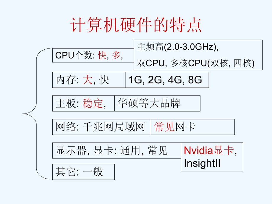 计算化学的软硬件课件.ppt_第3页