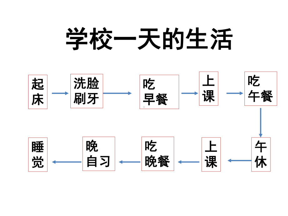 通用技术认识流程精美课件.pptx_第3页