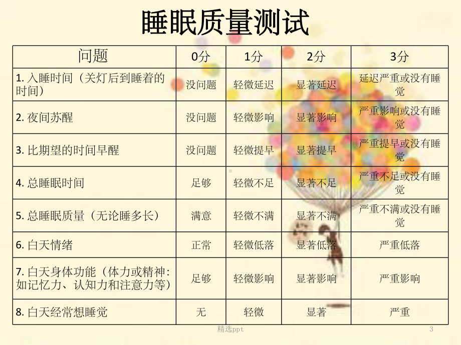 睡眠课件--(最新).ppt_第3页