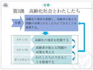 第3课 高齢化社会とわたしたち ppt课件-2023新人教版《高中日语》选择性必修第一册.pptx