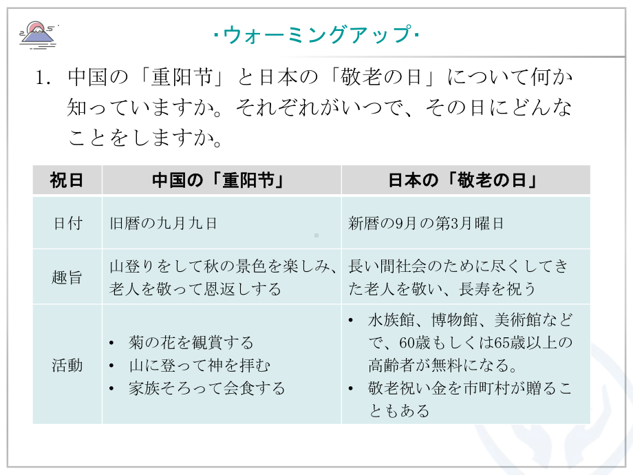 第3课 高齢化社会とわたしたち ppt课件-2023新人教版《高中日语》选择性必修第一册.pptx_第2页