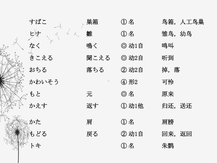 第5-6课 ppt课件 ppt课件 -2023新人教版《初中日语》必修第三册.pptx_第2页