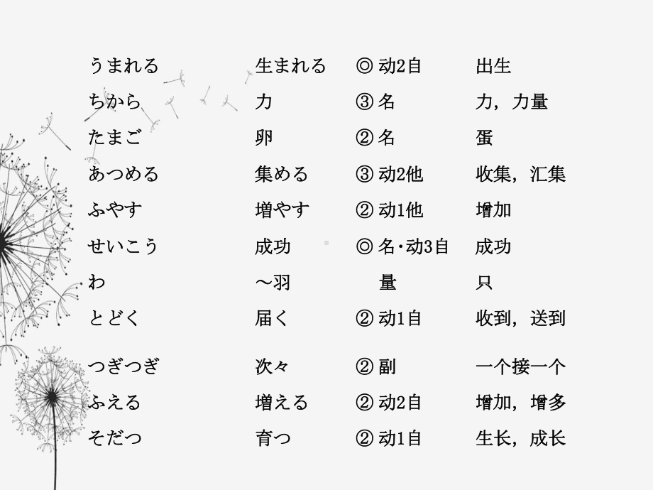 第5-6课 ppt课件 ppt课件 -2023新人教版《初中日语》必修第三册.pptx_第3页