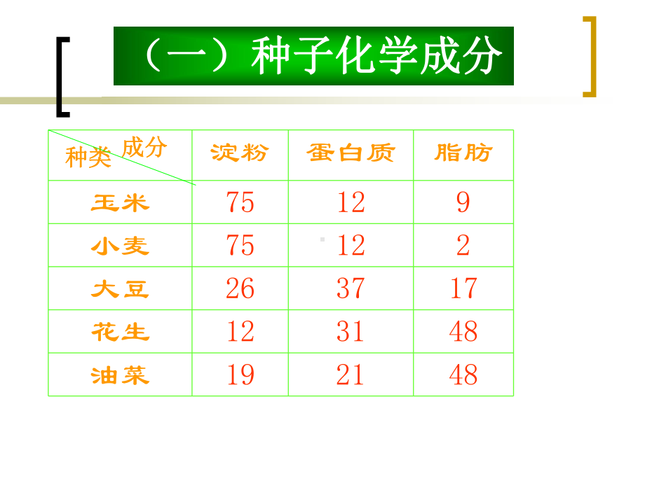 种子专题知识课件.ppt_第2页