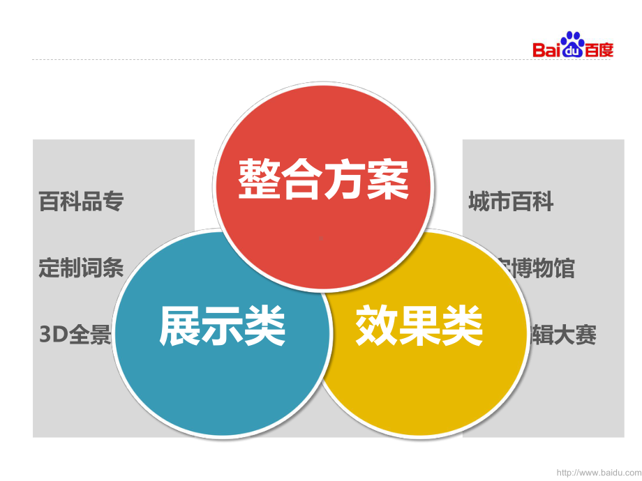 百科合作形式课件.pptx_第2页