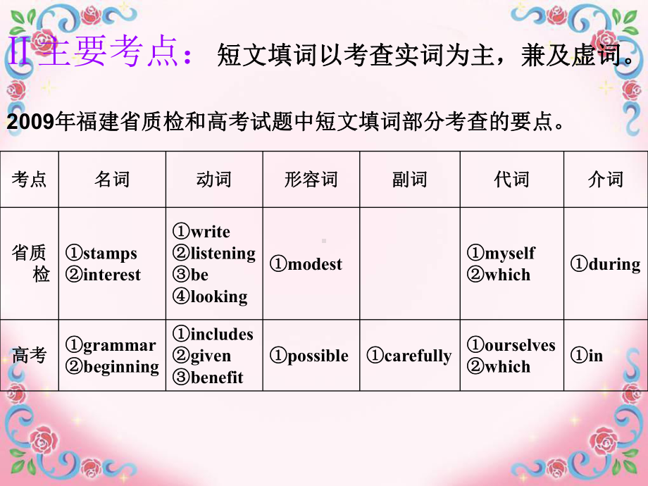 短文填词解题技巧课件.ppt_第3页