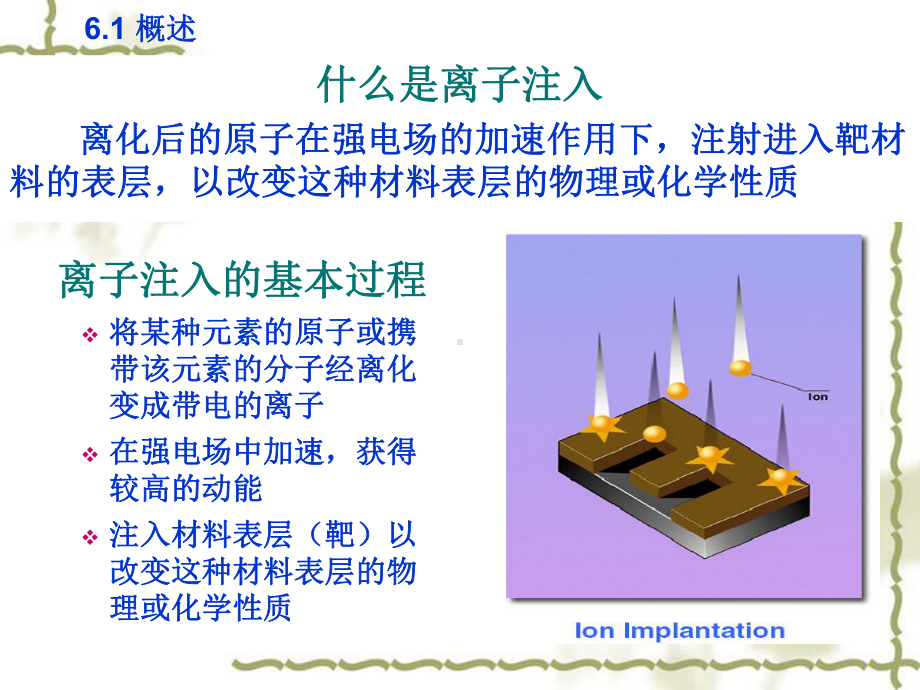 离子注入技术课件.ppt_第3页