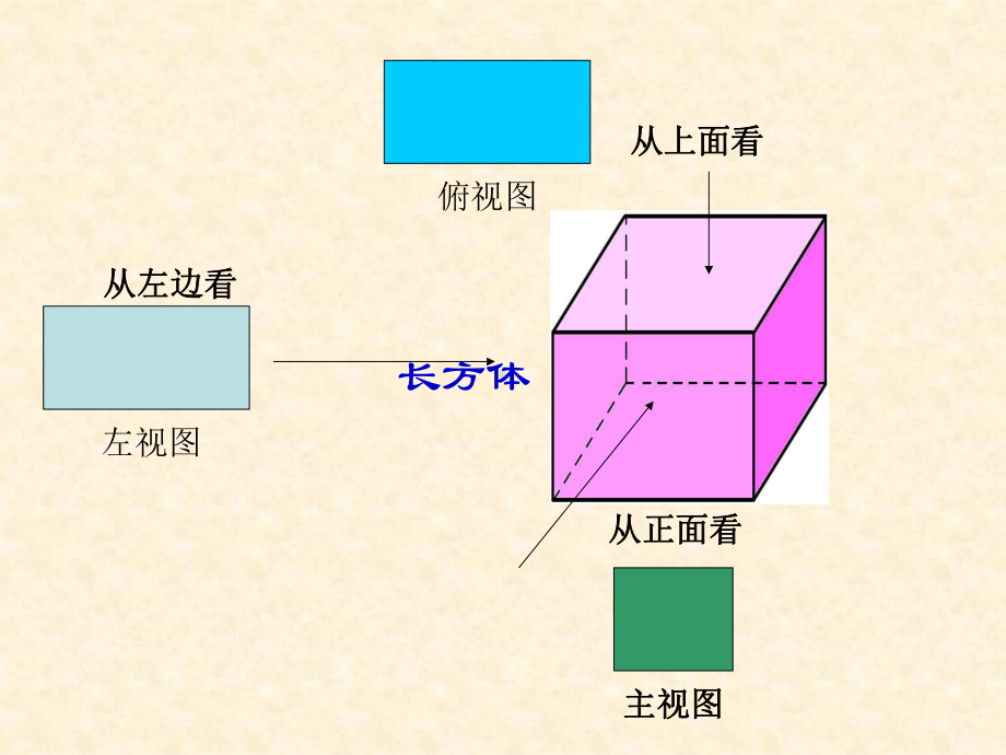 立体图形和平面图形的转化课件.pptx_第1页