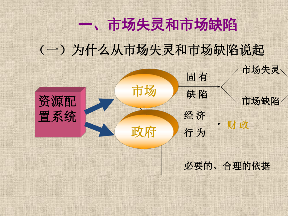 第一章：财政概述课件.pptx_第2页