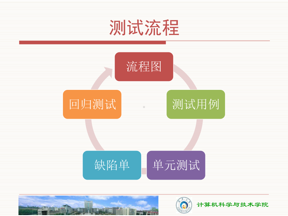 软件测试-12单元测试-实践2课件.pptx_第3页