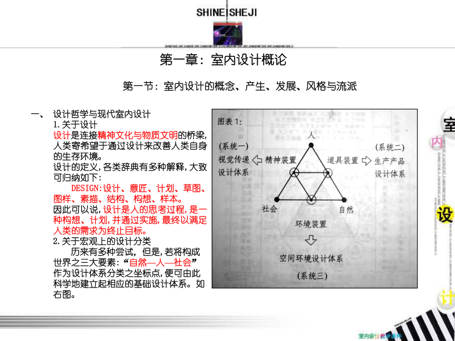 第一章：室内设计概论课件.ppt_第2页