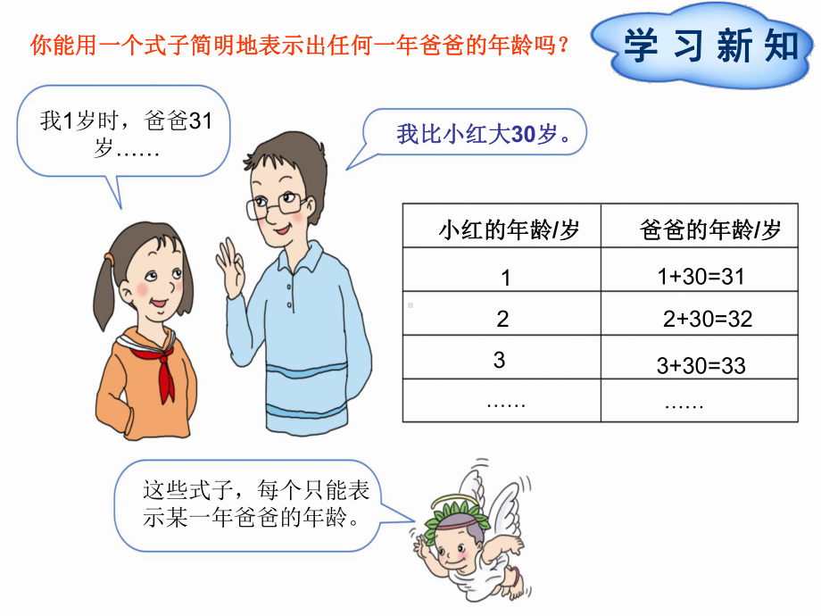 用字母表示数、运算定律和计算公式课件.ppt_第3页