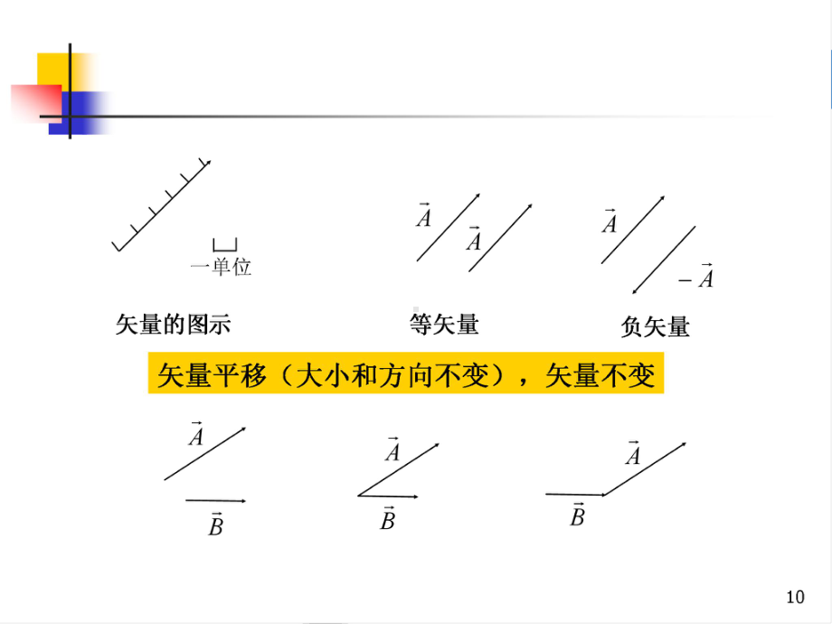 矢量运算及微积分初步课件.pptx_第3页