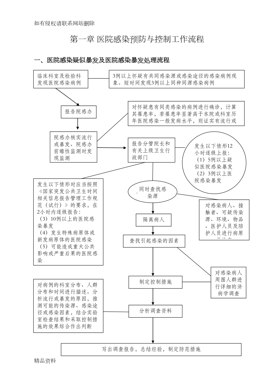 医院感染管理制度及流程资料(DOC 18页).doc_第2页