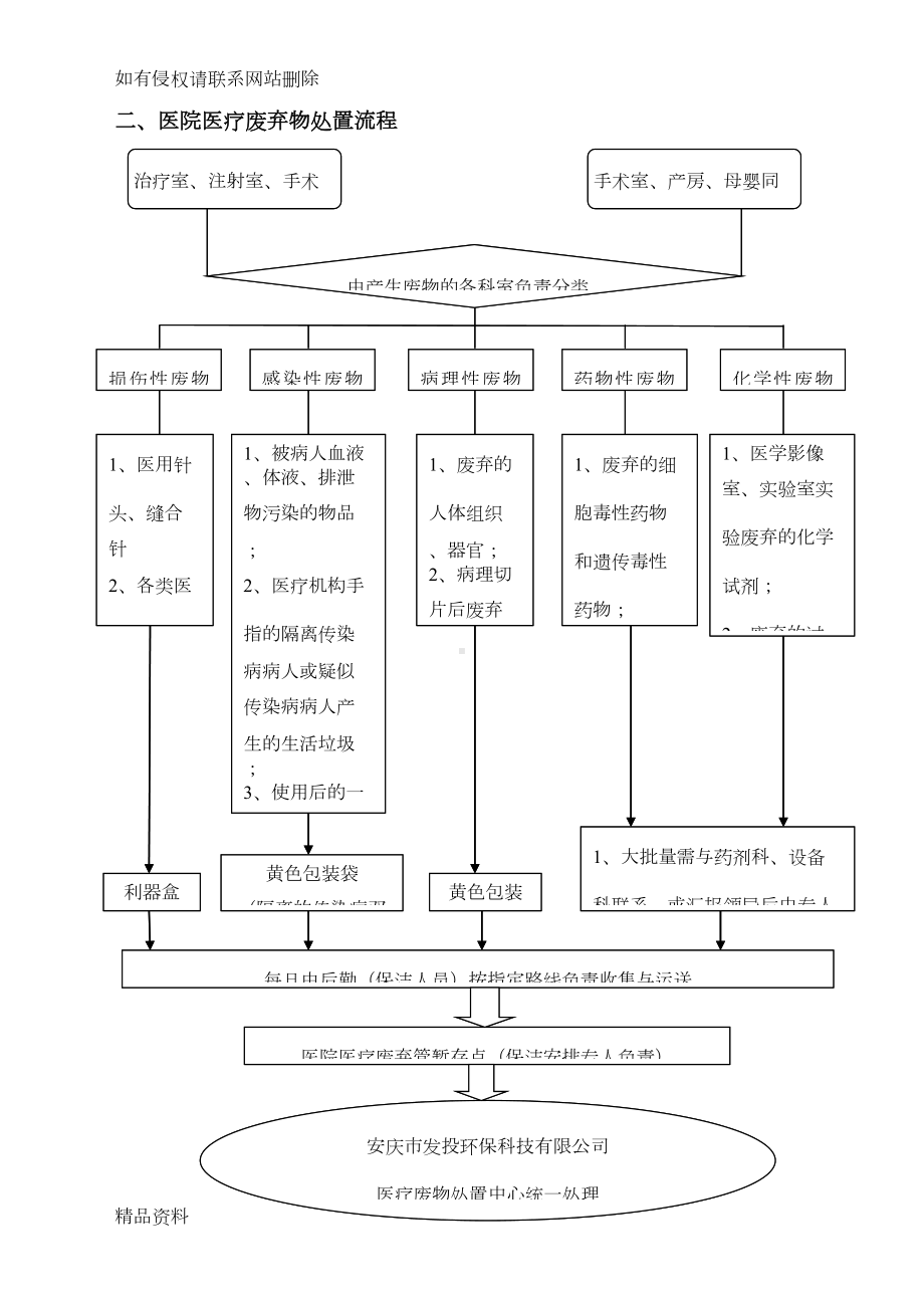 医院感染管理制度及流程资料(DOC 18页).doc_第3页