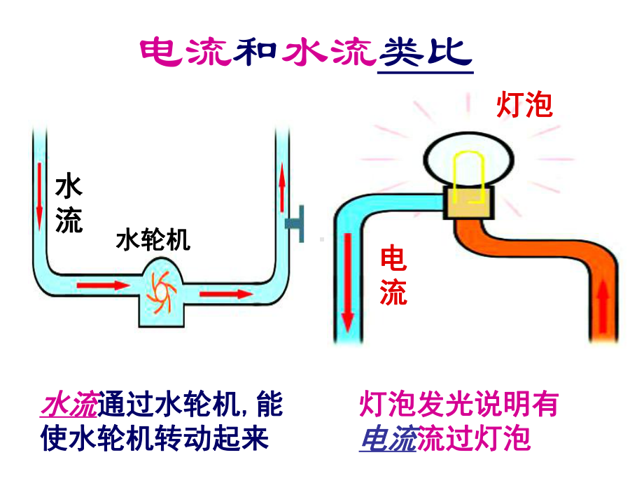 电流和电流表的使用最新课件.ppt_第2页