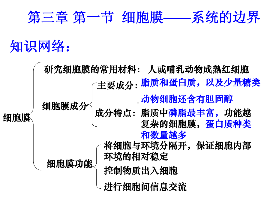 第三章：细胞的基本结构复习课件.ppt_第2页