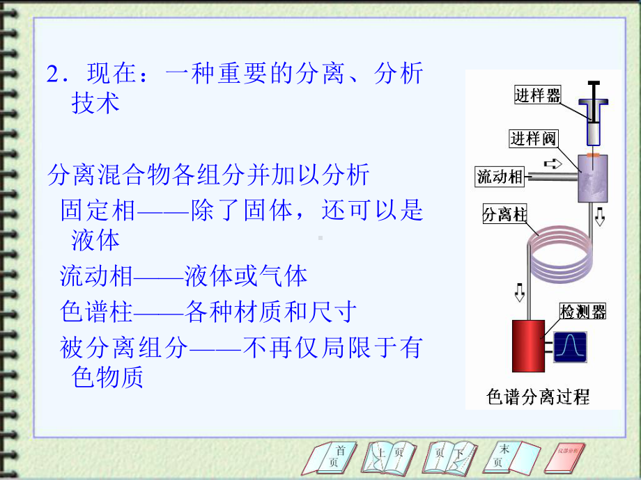 色谱分析概论课件.ppt_第3页