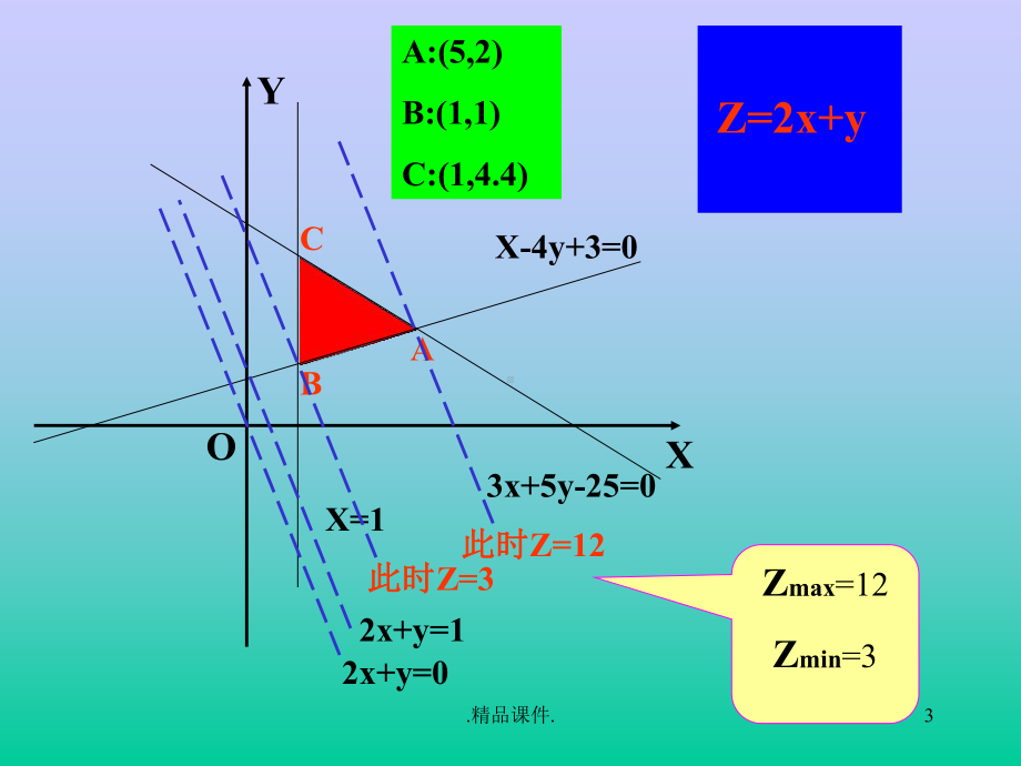 详细版简单的线性规划课件.ppt_第3页