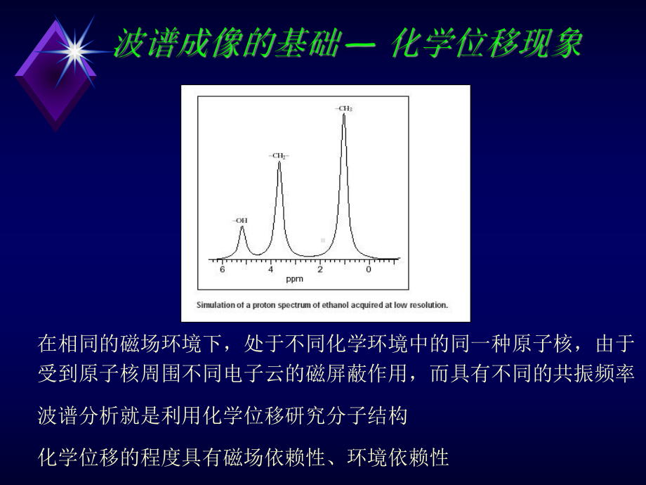 磁共振波谱(MRS)临床应用课件.ppt_第3页