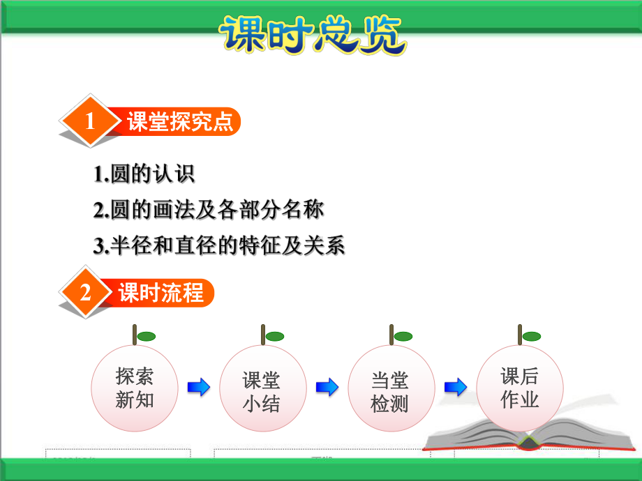 苏教版五年级数学下册第6单元圆第1课时圆的认识课件.ppt_第3页