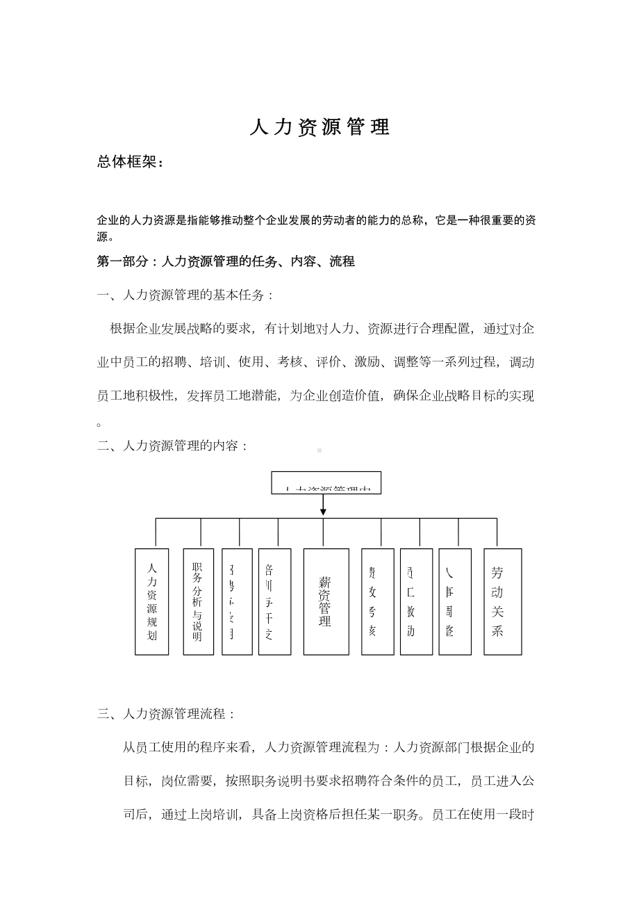 人力资源管理制度与表格（全套）(DOC 106页).doc_第1页