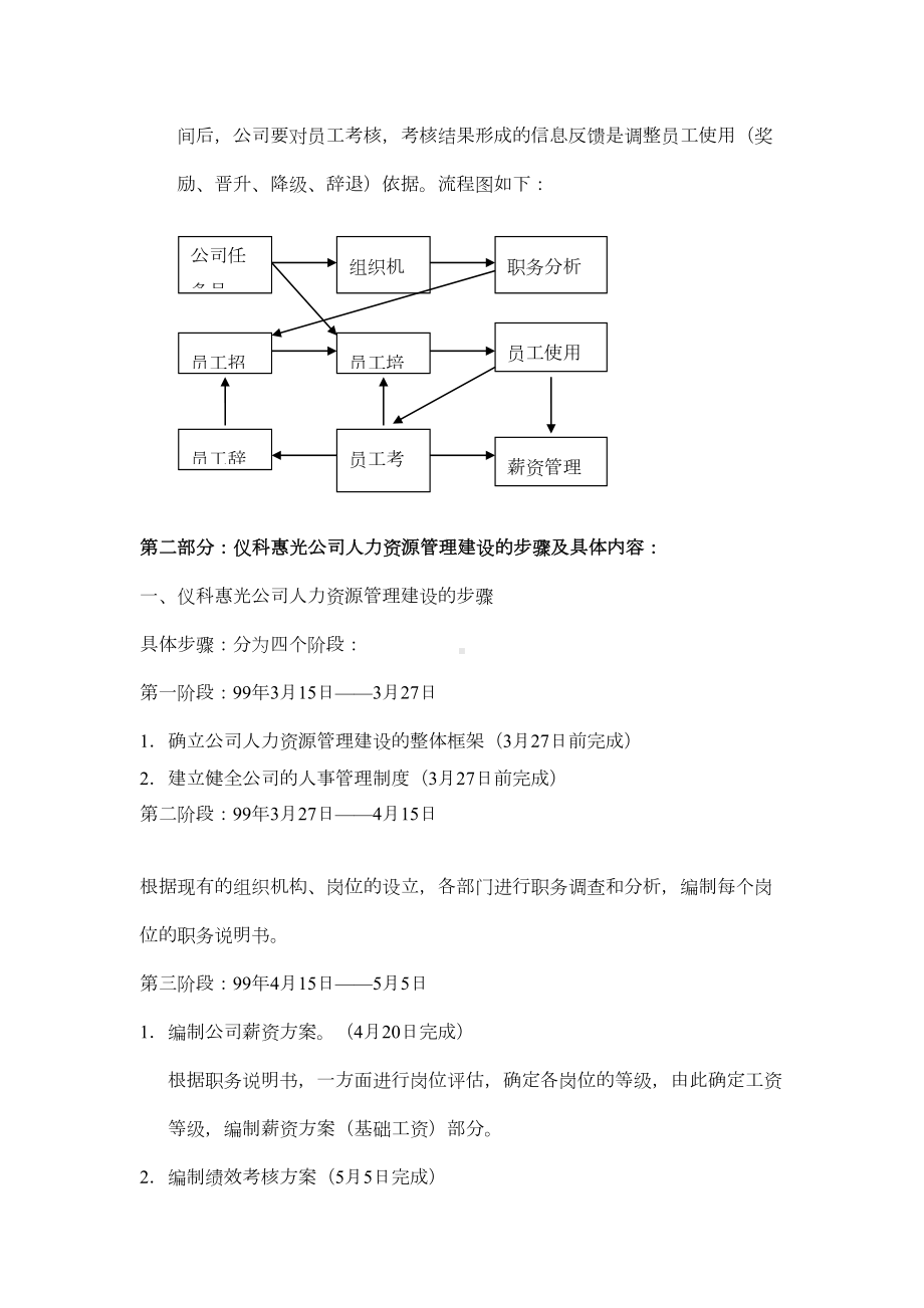 人力资源管理制度与表格（全套）(DOC 106页).doc_第2页