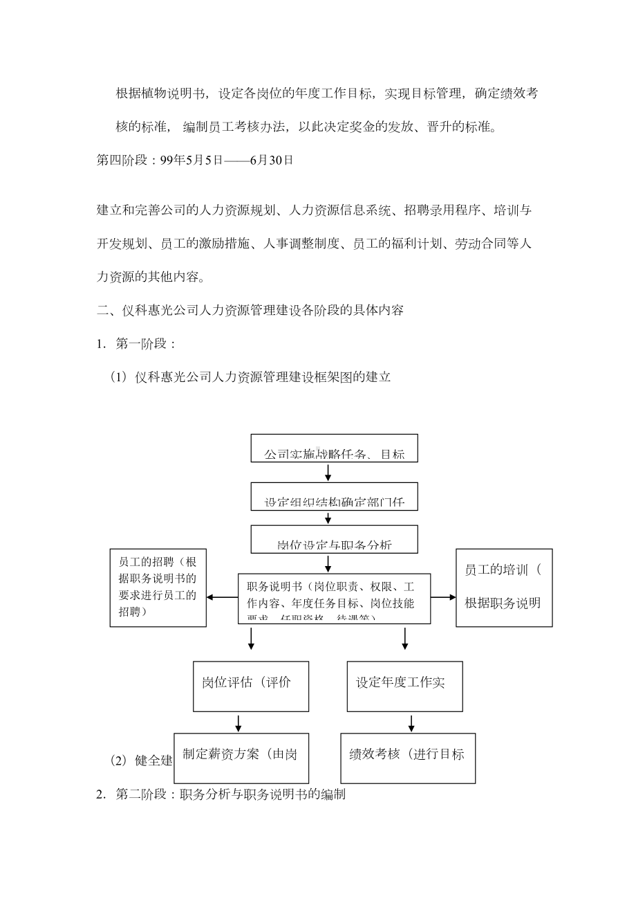 人力资源管理制度与表格（全套）(DOC 106页).doc_第3页