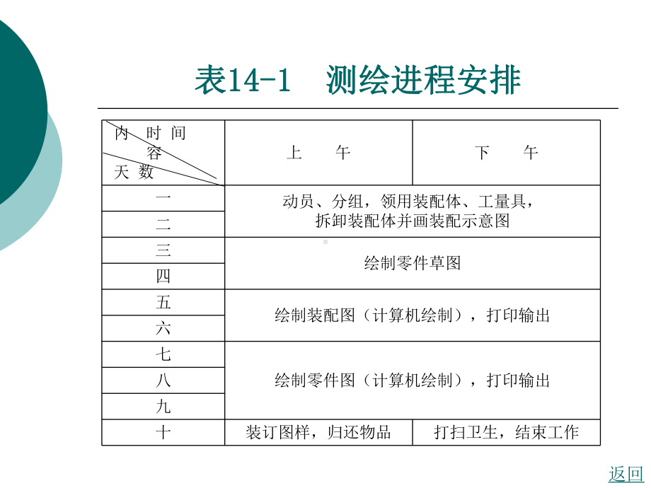 第十四章-装配体测绘课件.ppt_第2页