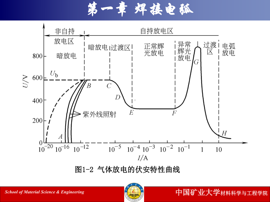 第一章-焊接电弧课件.ppt_第3页