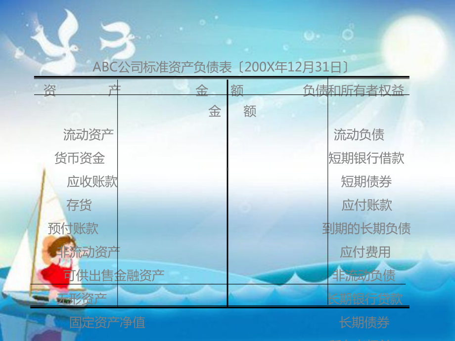 资产负债表分析5教学课件.ppt_第3页