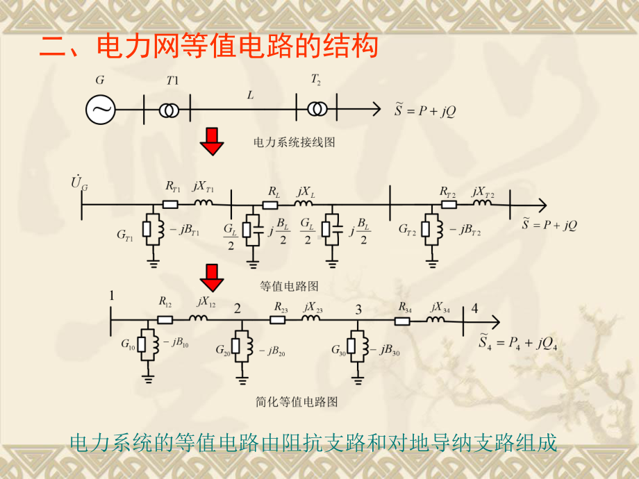 电力系统稳态分析第三章课件.ppt_第3页