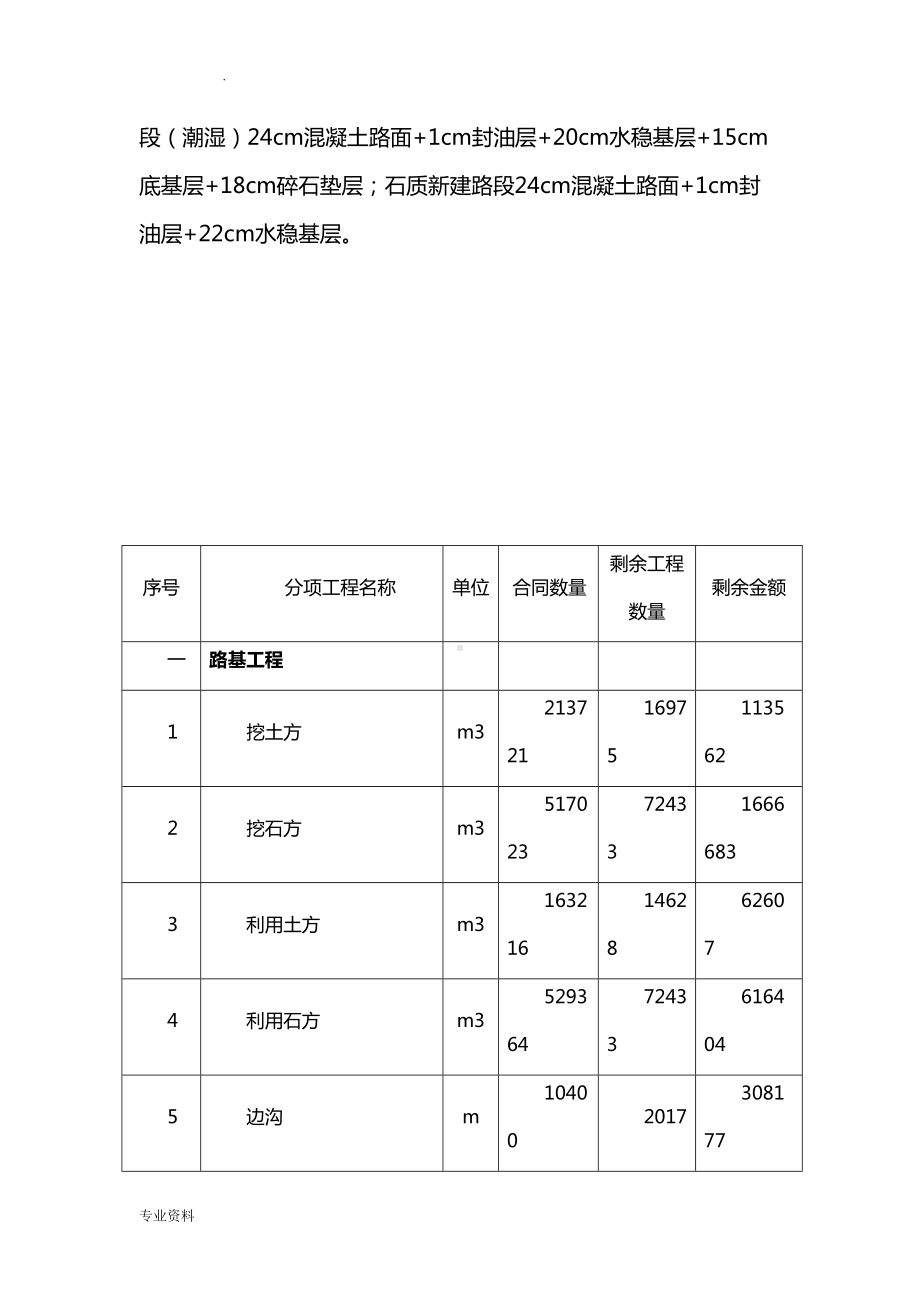 公路山川至梅溪段工程合同段倒排工期施工计划(DOC 15页).doc_第3页