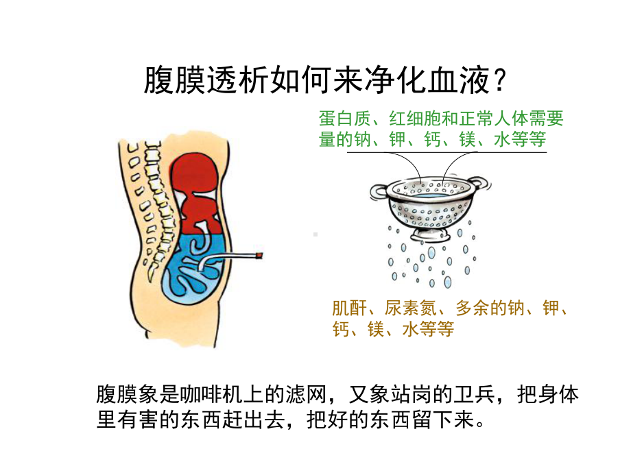 腹透病人培训幻灯课件.ppt_第3页