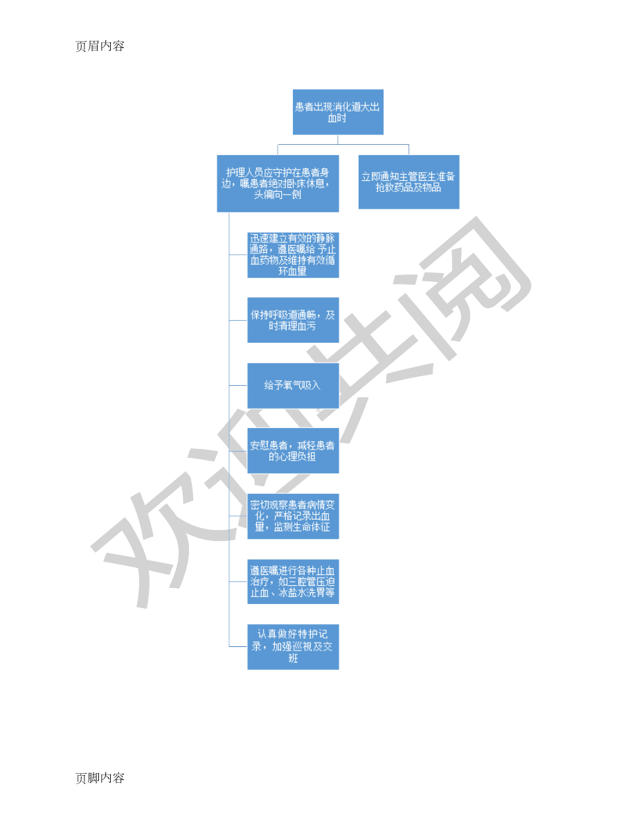 内镜中心应急预案(DOC 9页).doc_第3页