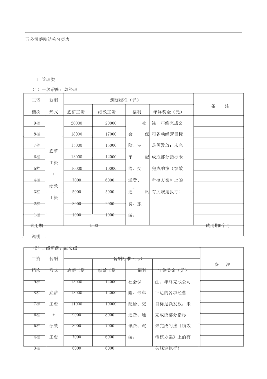 人力资源薪酬管理制度与实施方案(DOC 22页).docx_第2页