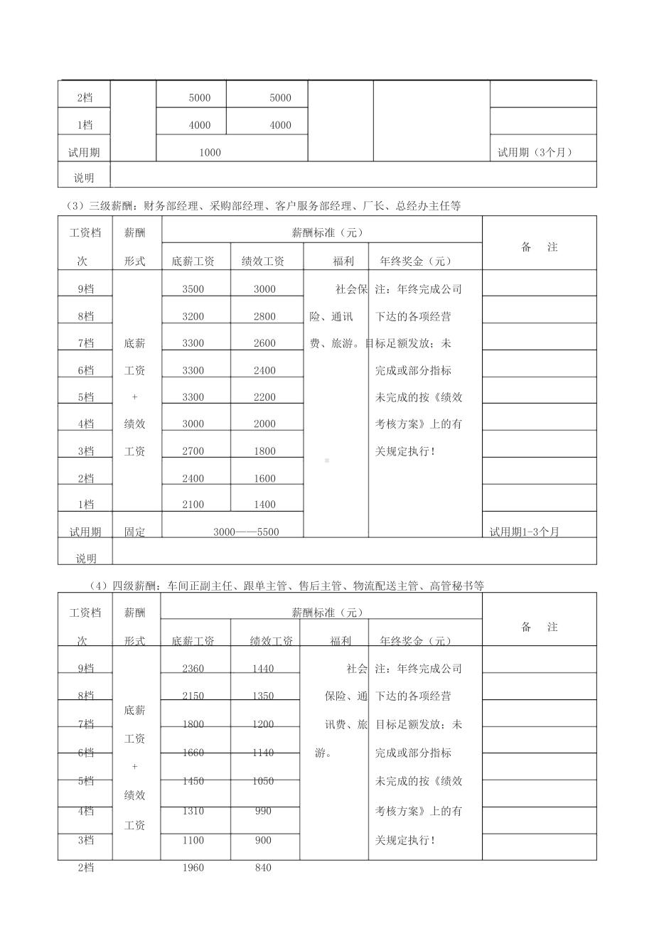 人力资源薪酬管理制度与实施方案(DOC 22页).docx_第3页