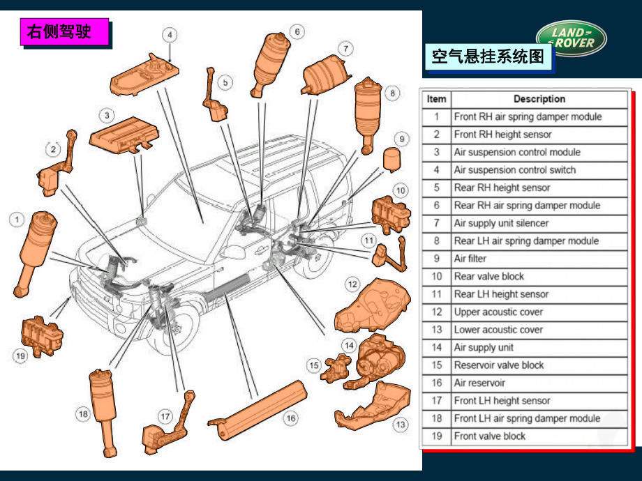 路虎空气悬挂详解概要课件.ppt_第2页