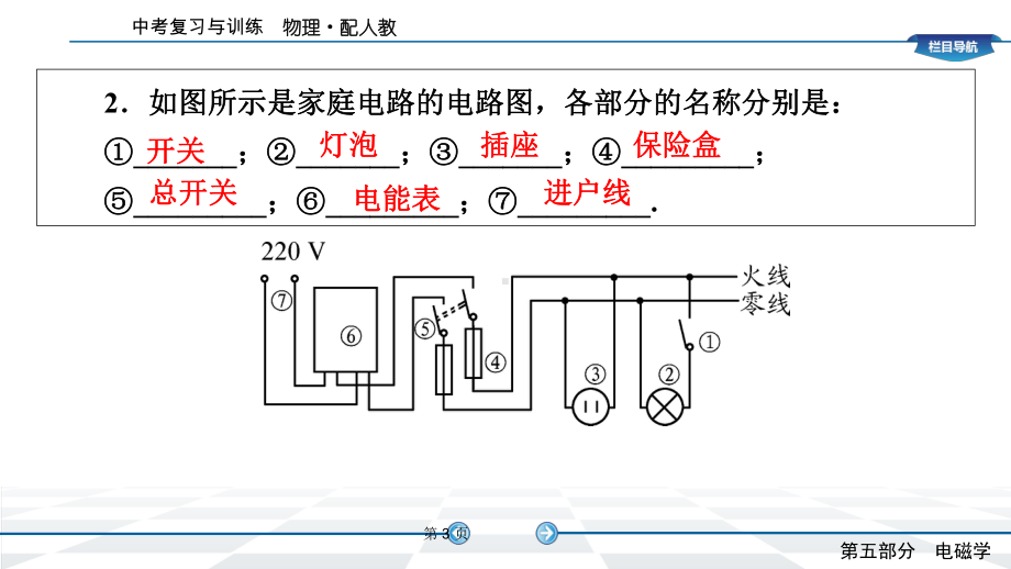 第1篇-第5部分-第5章-生活用电—2021届九年级物理中考一轮复习训练课件(广安).ppt_第3页