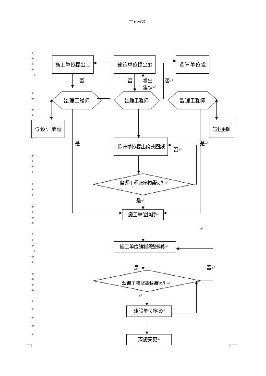 合同和信息管理措施(DOC 17页).docx_第2页