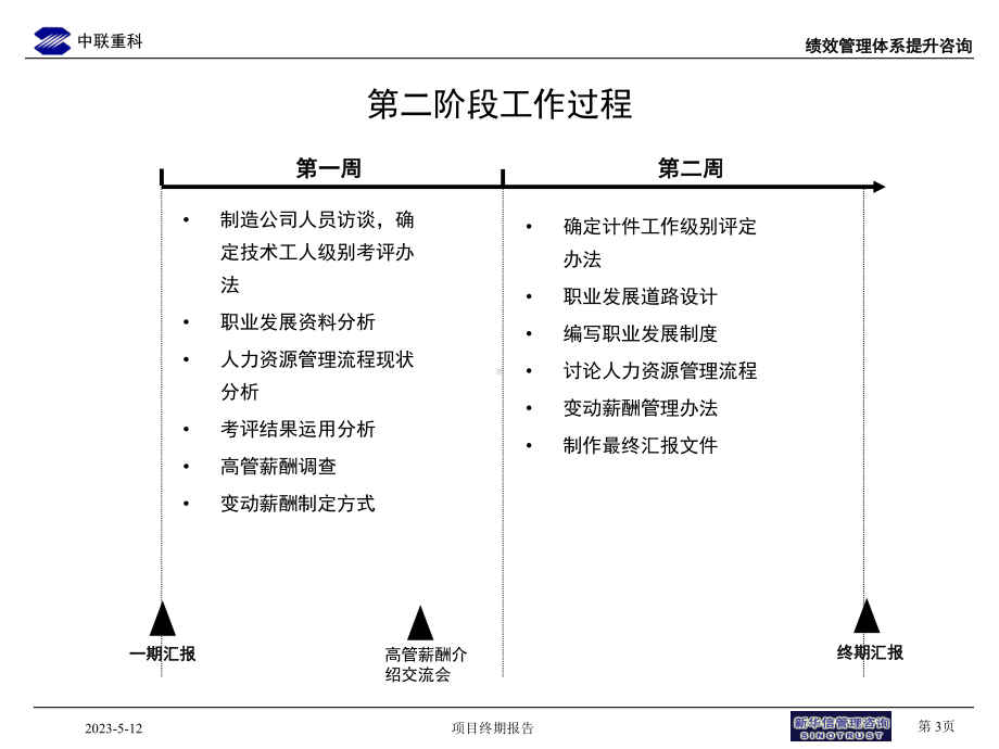 绩效管理咨询项目高层汇报版[课件].pptx_第3页