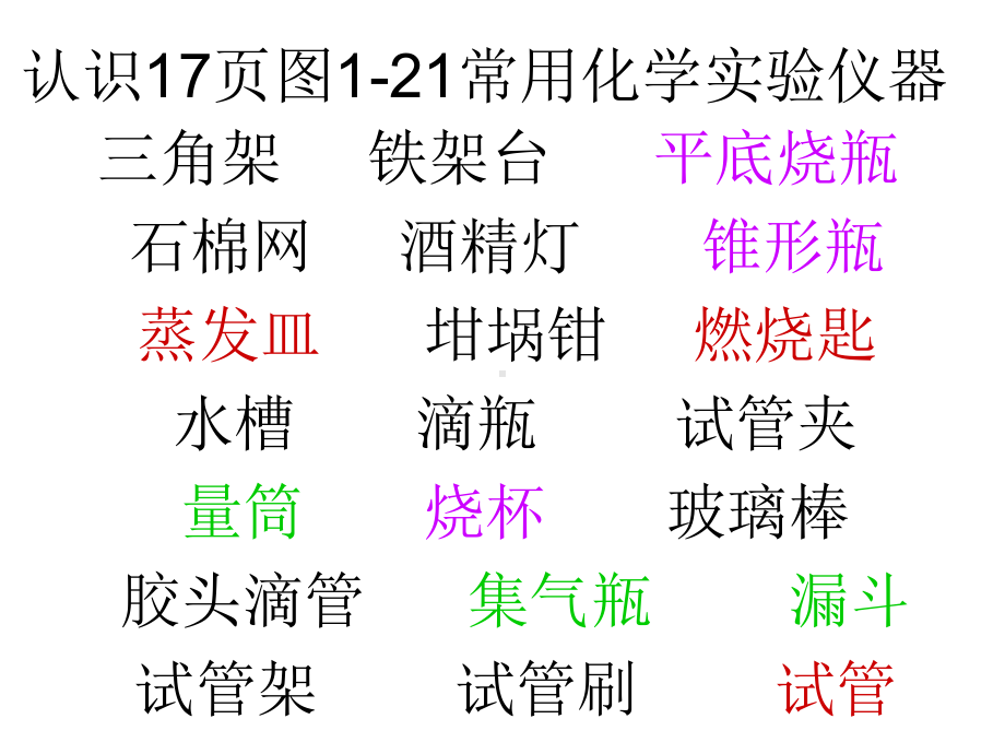 走进化学实验室1课件.ppt_第2页