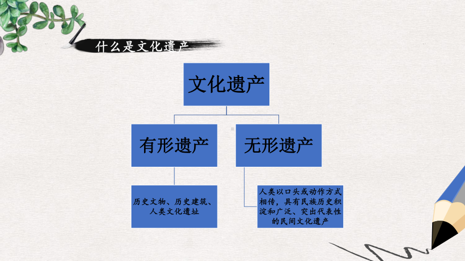 部编本人教版八年级语文上册课件：第六单元综合性学习—身边的文化遗产.ppt_第3页