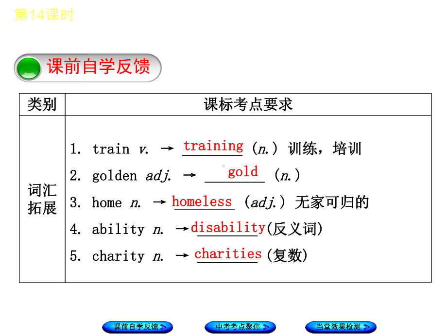 译林版英语八年级下册第六单元复习课件.ppt_第2页