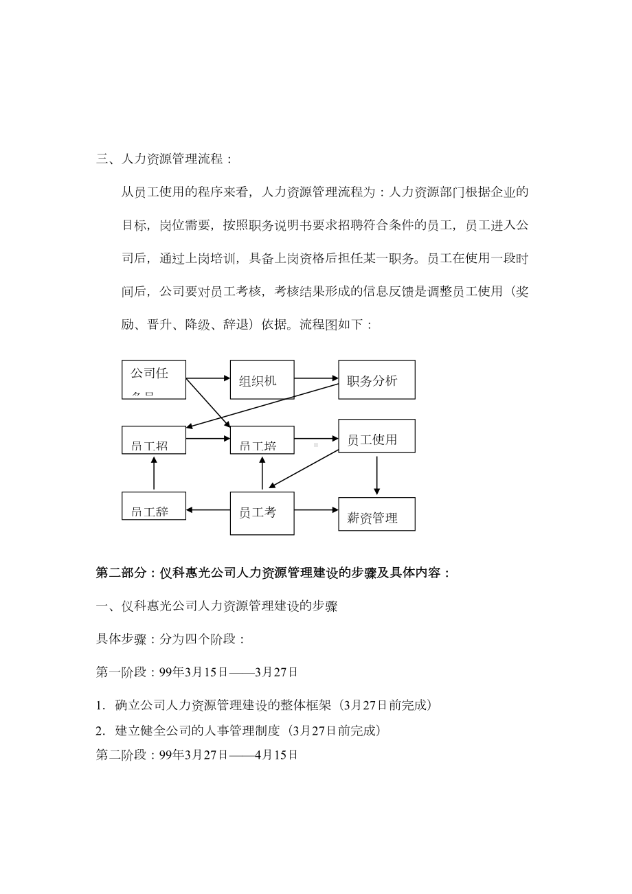 人力资源管理制度大全-图文(DOC 96页).doc_第2页