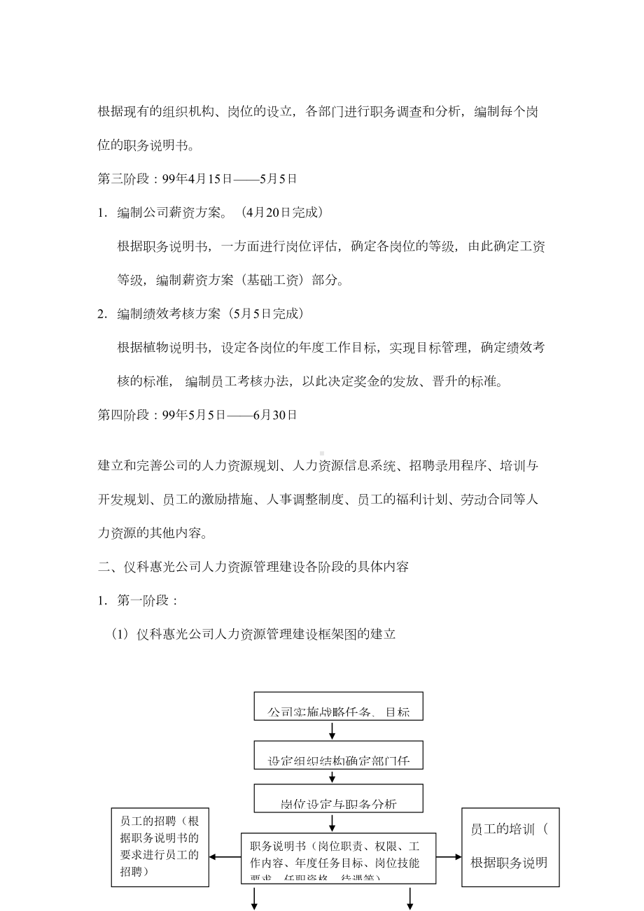 人力资源管理制度大全-图文(DOC 96页).doc_第3页