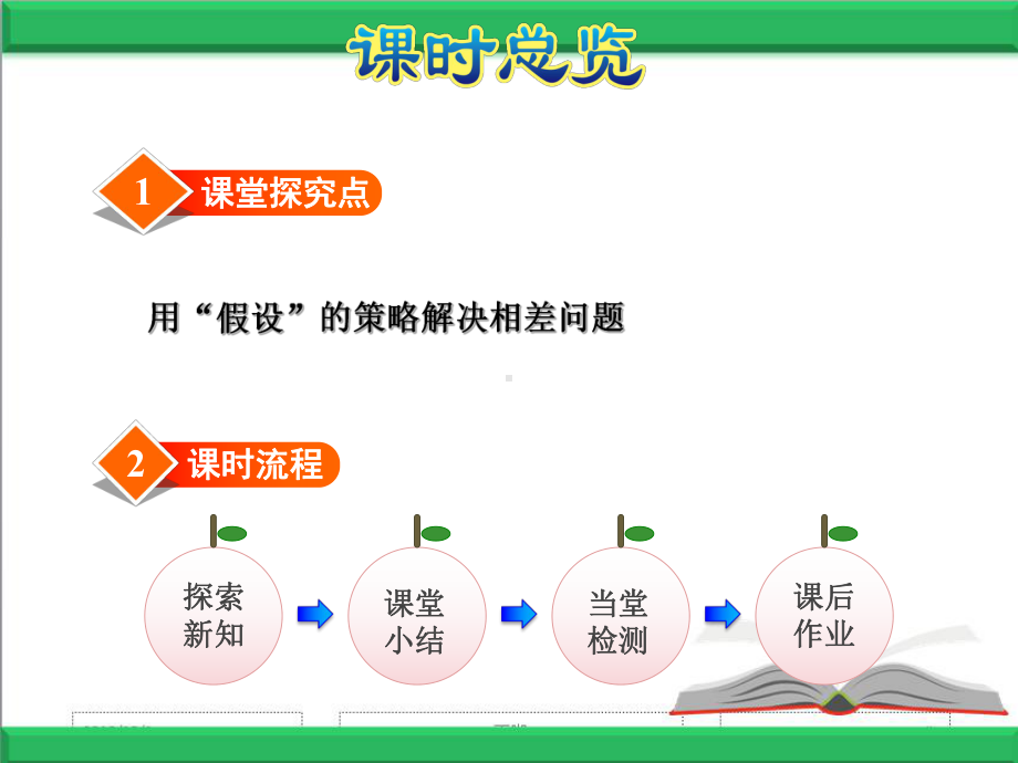 苏教版小学数学六年级上册6数第4单元解决问题的策略第2课时用“假设”的策略解决相差关系问题课件.ppt_第3页