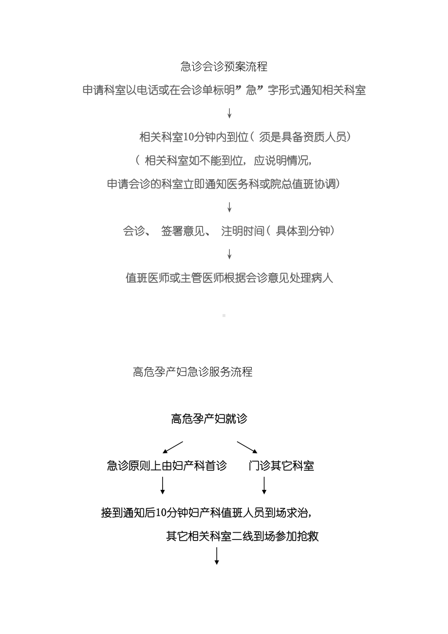 产科应急预案及流程样本(DOC 8页).doc_第1页